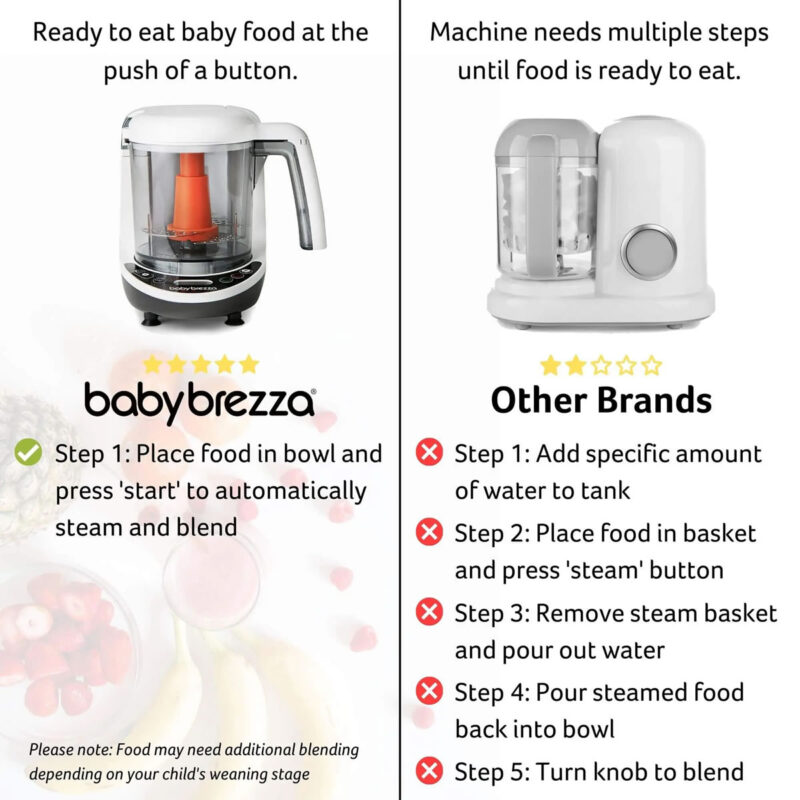 Baby Brezza Food Maker Deluxe (2)