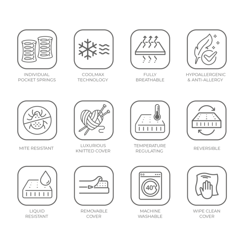 Coolmax Mattress Infographic 2